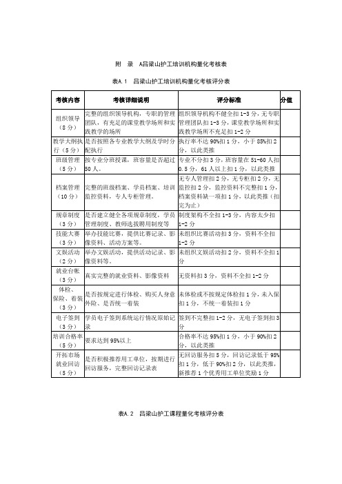 吕梁山护工培训机构量化考核表