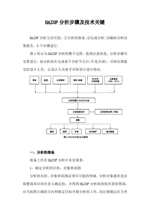 HAZOP分析步骤及技术关键