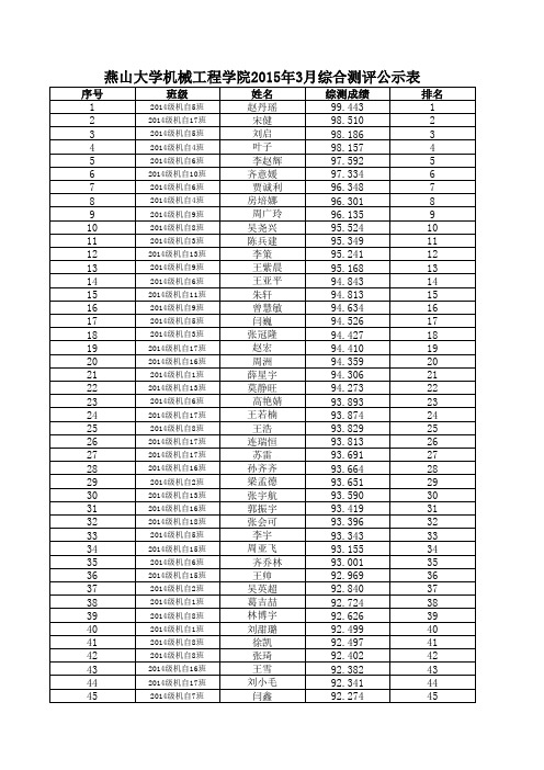 本科-燕山大学机械工程学院2015年3月综合测评公示表xls