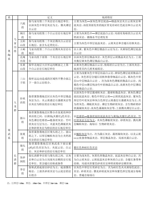 主要地层岩性