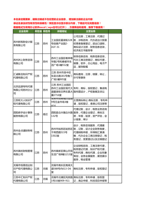 新版江苏省登记注册代理工商企业公司商家名录名单联系方式大全41家