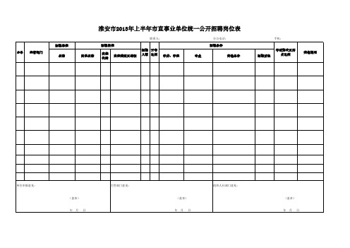 淮安市2013年上半年市直事业单位统一公开招聘岗位表(A3版)