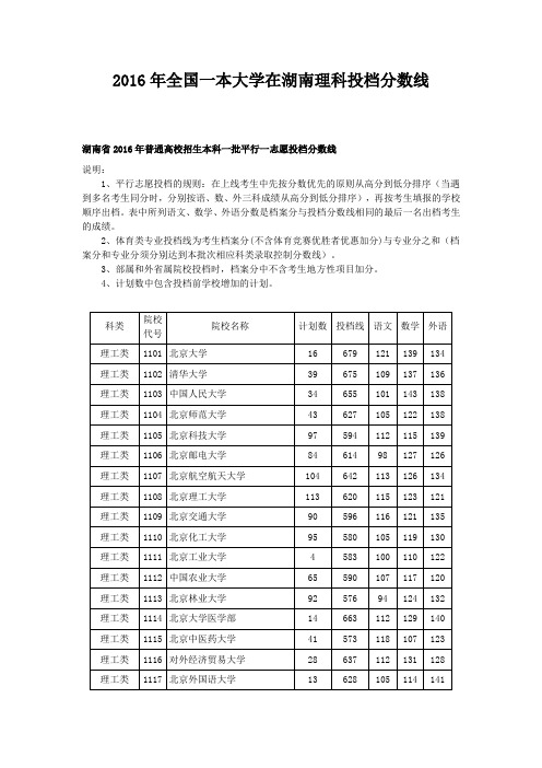 2016年全国一本大学在湖南理科投档分数线