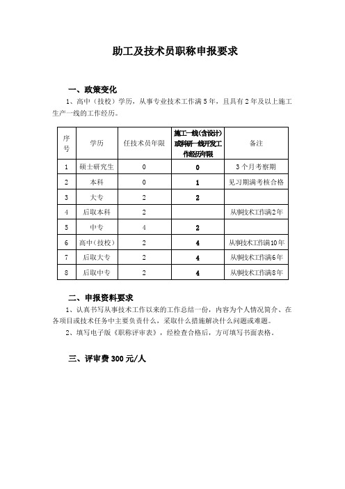 技术员职称申报要求