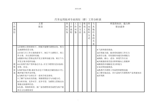 汽车运用技术专业岗位(群)工作分析表