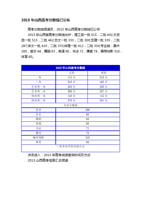 2015年山西高考分数线已公布