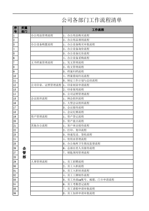 公司各部门工作流程清单