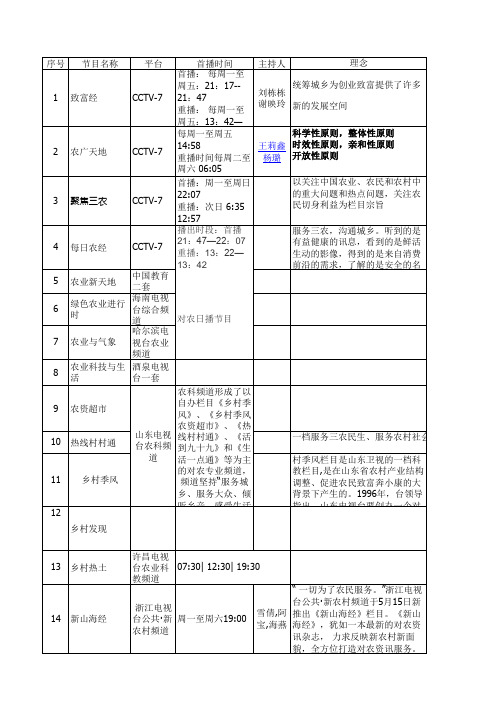 农业栏目汇总