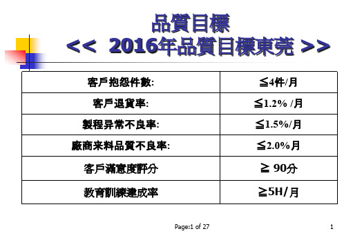 {品质管理QC七大手法}IPQC检验规范讲义