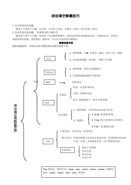 专题6.语法填空解题技巧-中考英语题型过关(原卷版)