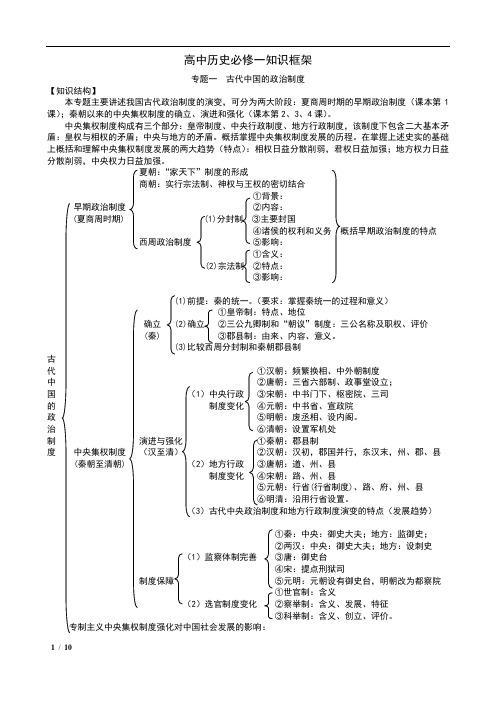 (word完整版)人民版高中历史必修一知识框架