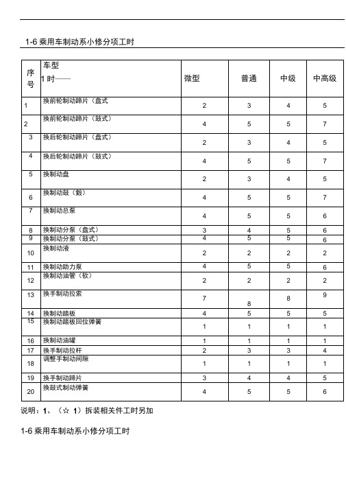 汽车维修工时定额与收费标准