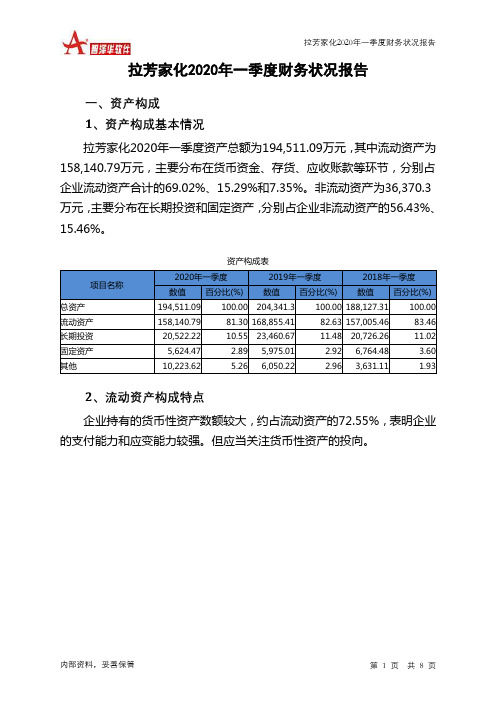 拉芳家化2020年一季度财务状况报告