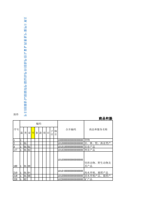 商品和服务税收分类与编码