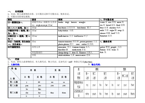 英语语法五张大表(名词复数动词四大时态和形容词比较级总结)