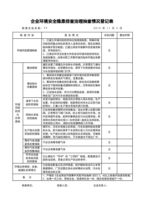 企业环境安全隐患排查治理抽查情况登记表