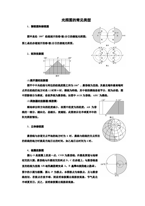 每天一看8：常见光照图分析