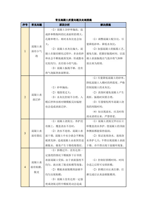 常见混凝土质量问题及处理措施