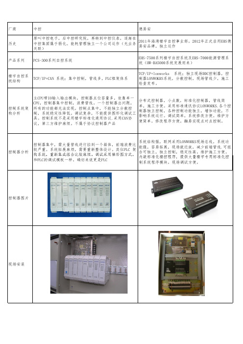 楼宇自控系统对比