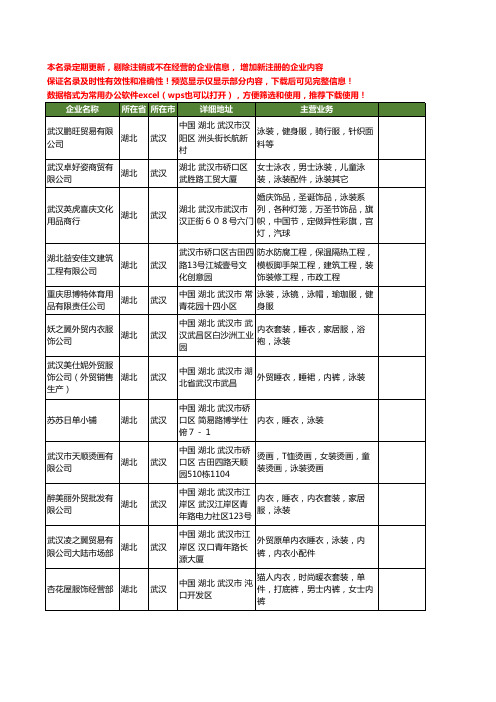 新版湖北省泳装工商企业公司商家名录名单联系方式大全29家