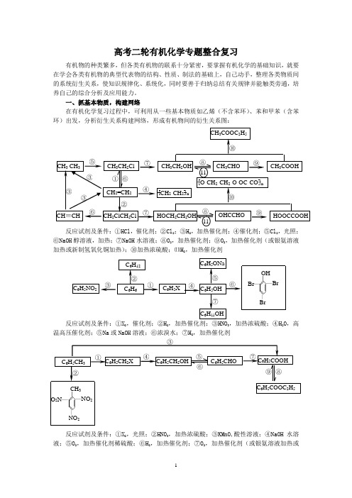 高考二轮有机化学专题整合复习