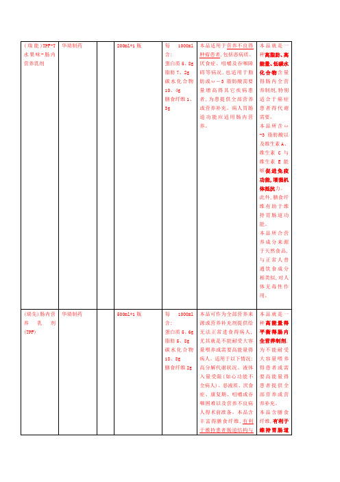 肠内营养常用药物总结 表格