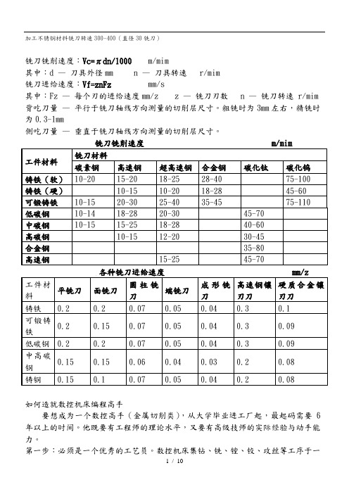 铣刀铣削速度的确定