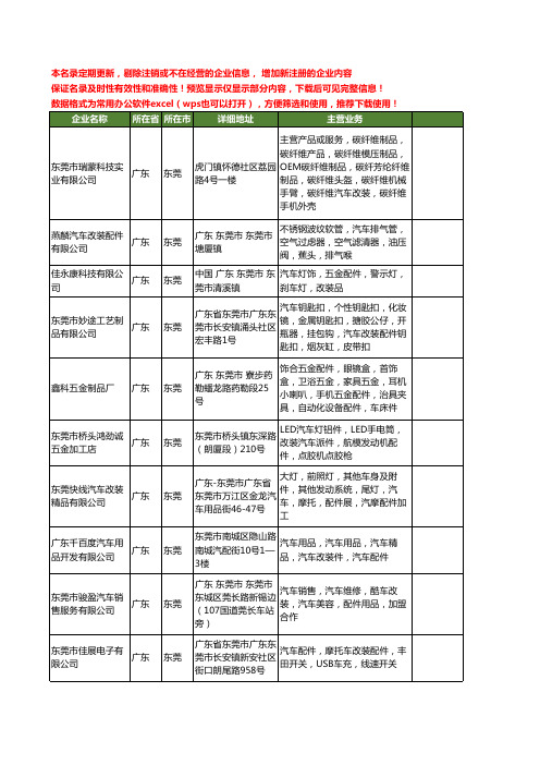 新版广东省东莞汽车改装配件工商企业公司商家名录名单联系方式大全39家