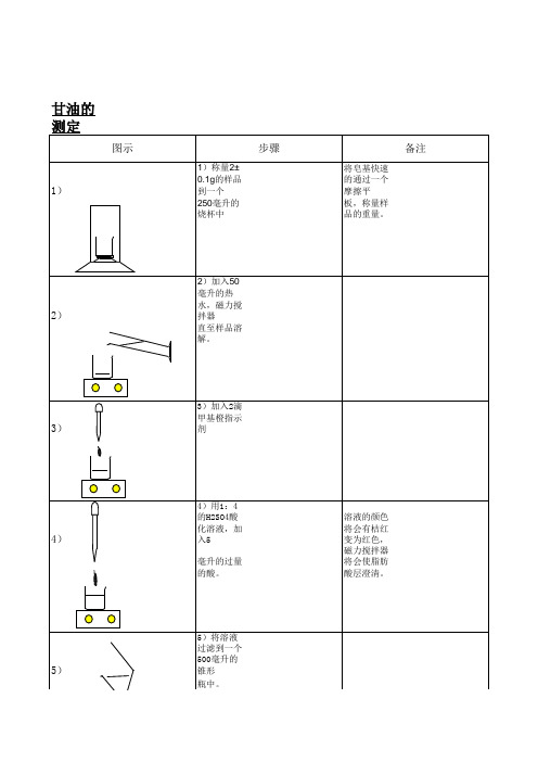 甘油的测定