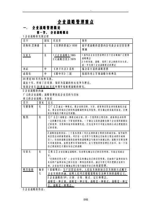 自考《企业战略管理》复习资料自整