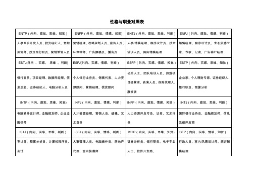 MBTI性格与职业对照表