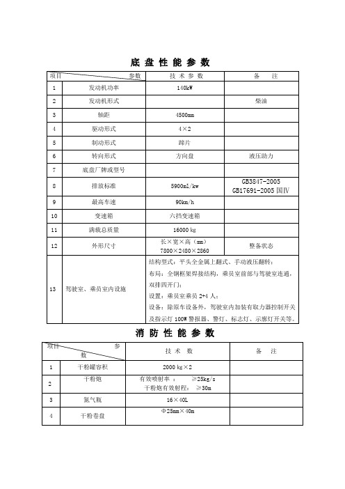 底盘性能参数