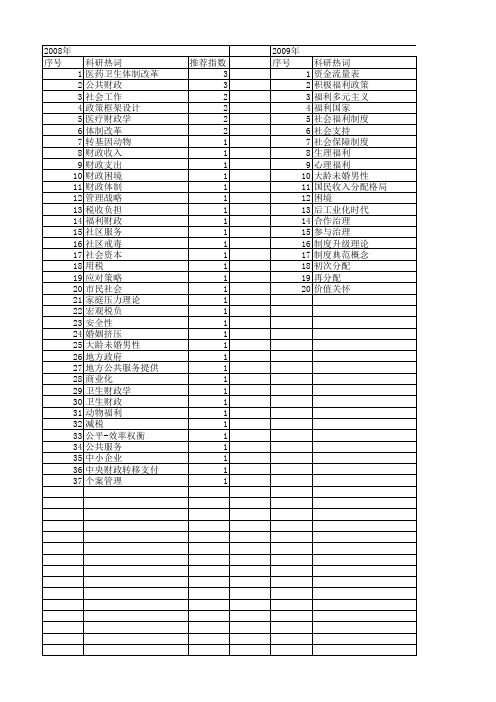 【国家社会科学基金】_公共福利提供_基金支持热词逐年推荐_【万方软件创新助手】_20140809