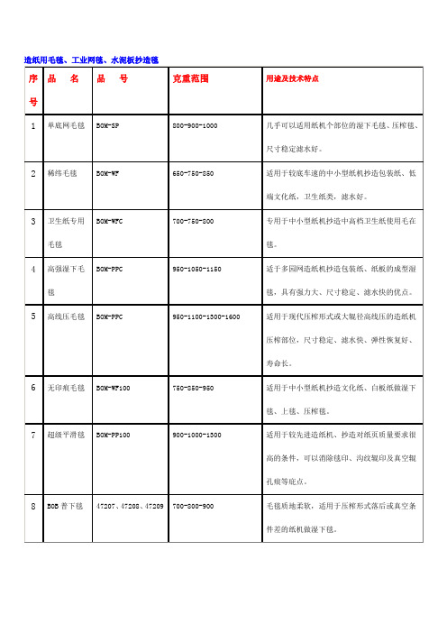 造纸用毛毯