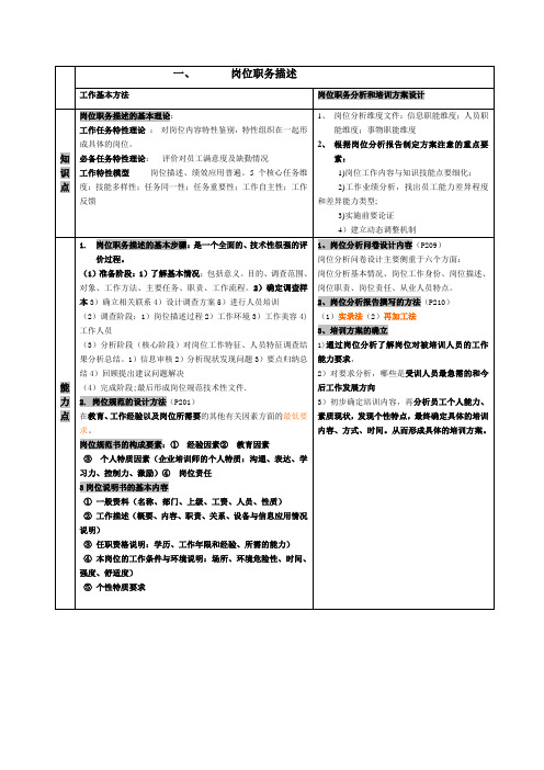 二级企业培训师章节要点