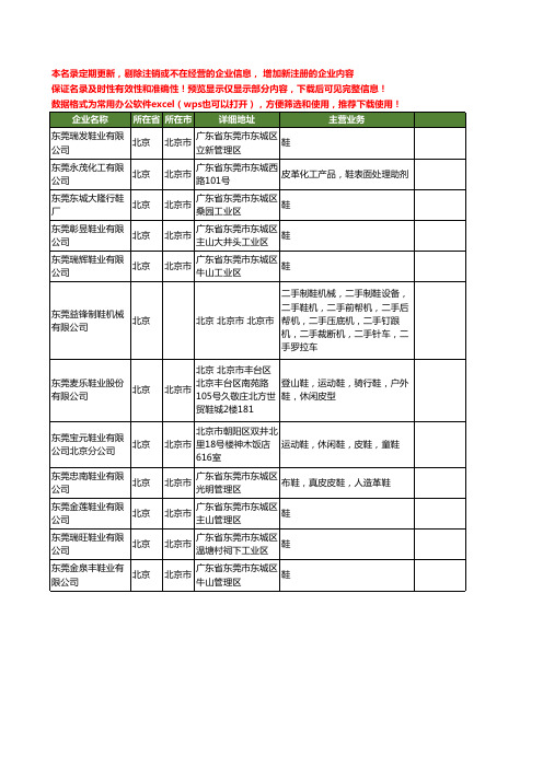 新版北京市东莞鞋工商企业公司商家名录名单联系方式大全12家