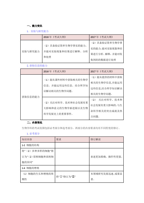 高考生物考纲分析