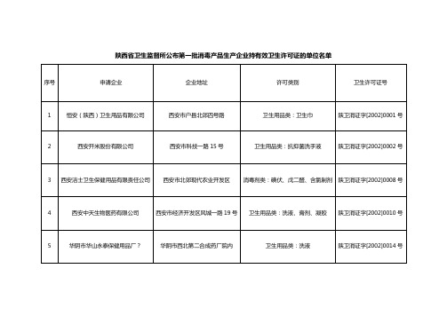 陕西省卫生监督所公布第一批消毒产品生产企业持有效卫...