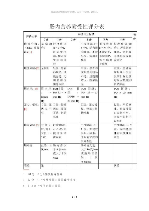 肠内营养耐受性评分表