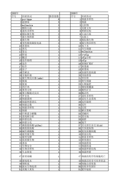 【国家自然科学基金】_细菌种群_基金支持热词逐年推荐_【万方软件创新助手】_20140801