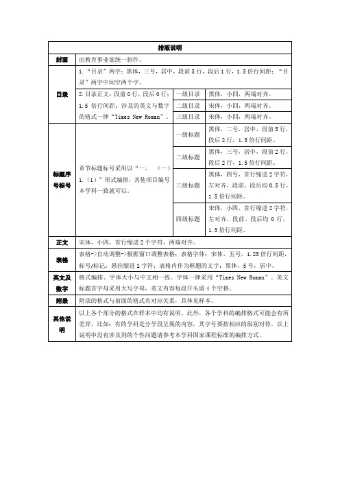 排版说明