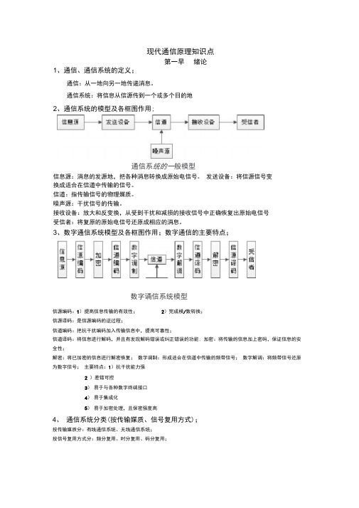 (完整版)现代通信原理考点