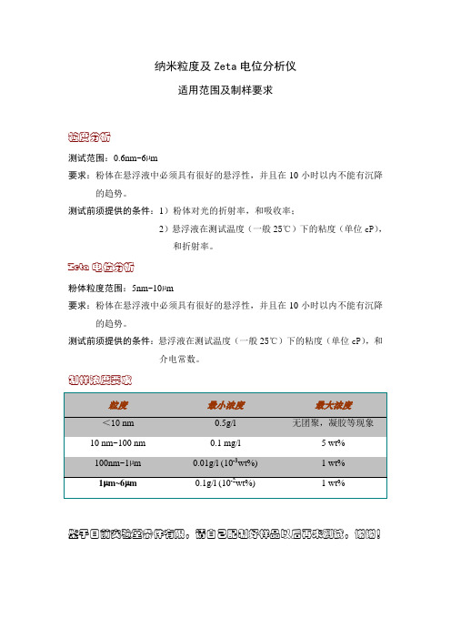 纳米粒度及Zeta电位分析仪