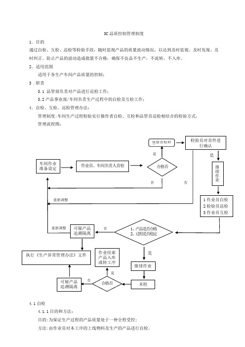 自检、互检、巡检和末检管理办法