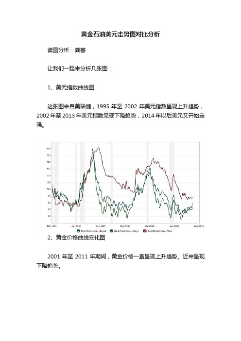 黄金石油美元走势图对比分析