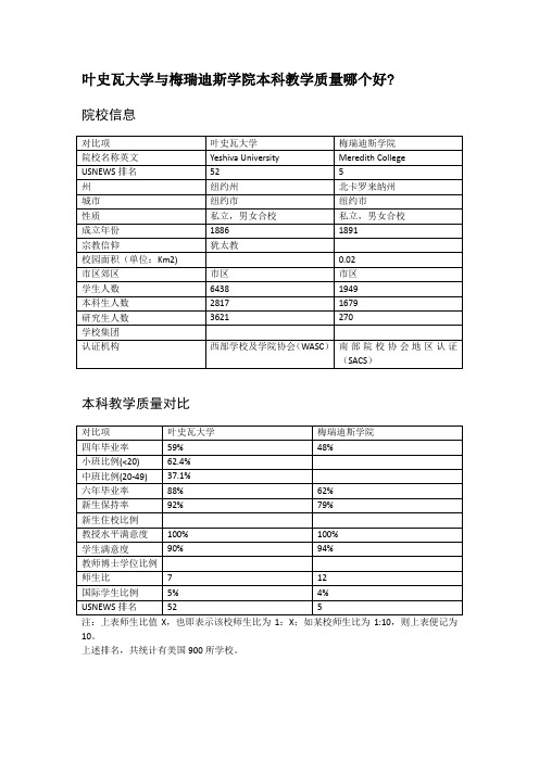 叶史瓦大学与梅瑞迪斯学院本科教学质量对比