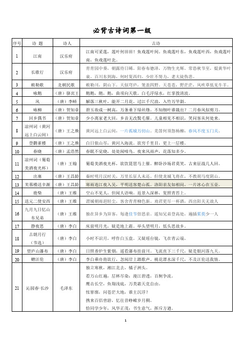 必背古诗词 汇总 (12张)