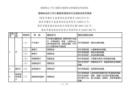 强制检定工作计量器具强检形式和强检适用范围表