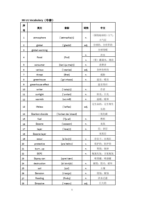 上海牛津英语9B单词短语