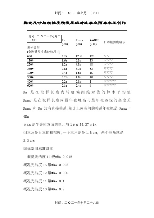 抛光等级、表面粗糙度对应表